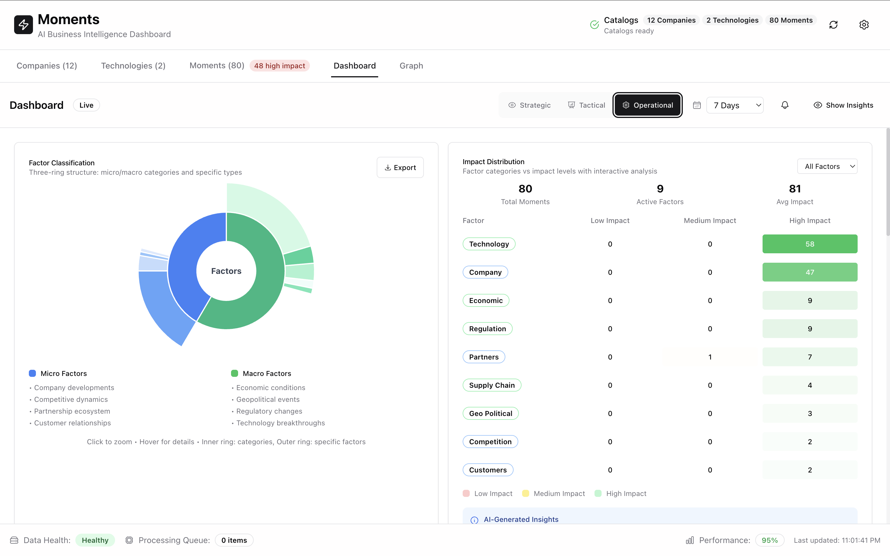 Factor Distribution Analytics: Advanced Sunburst Charts for AI Intelligence