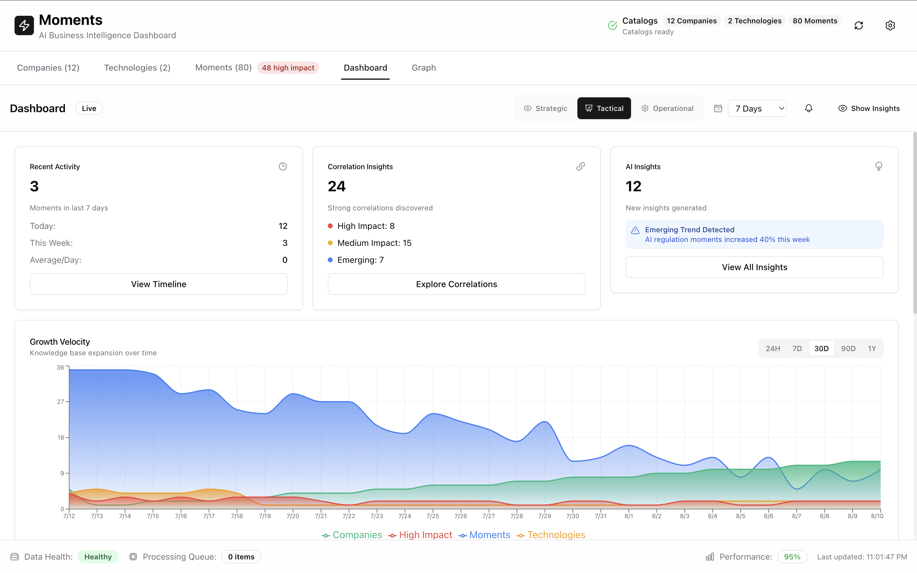 Moments Analytics Dashboard