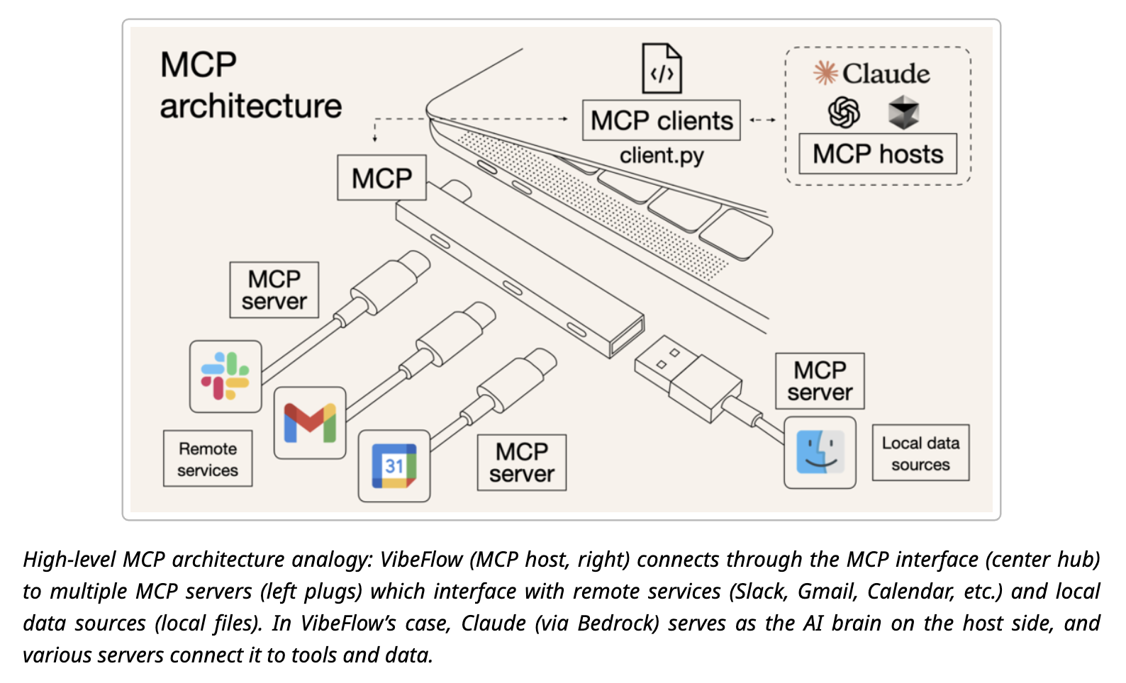 Enterprise AI Development Workflows: Scaling AI Automation for Complex Projects