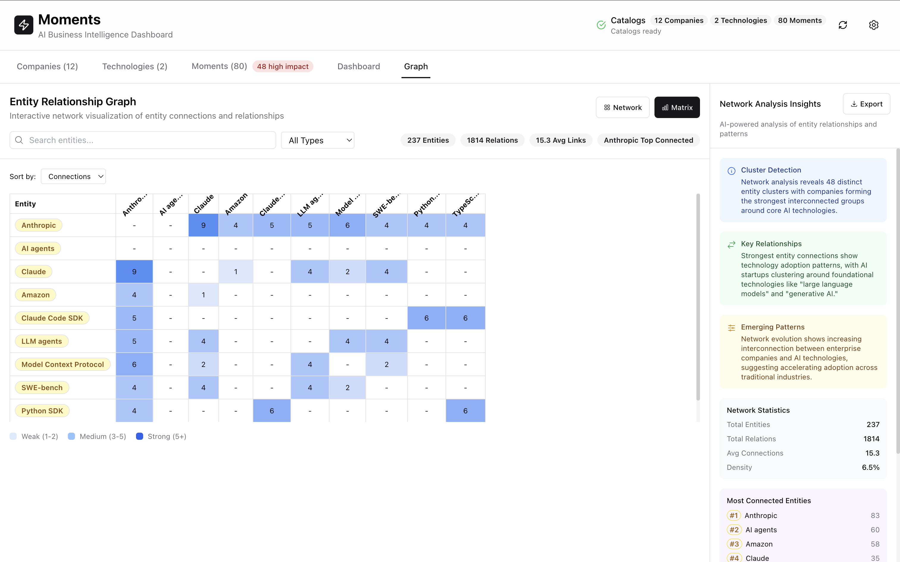 Correlation Matrix Analytics: Quantifying AI Industry Relationships