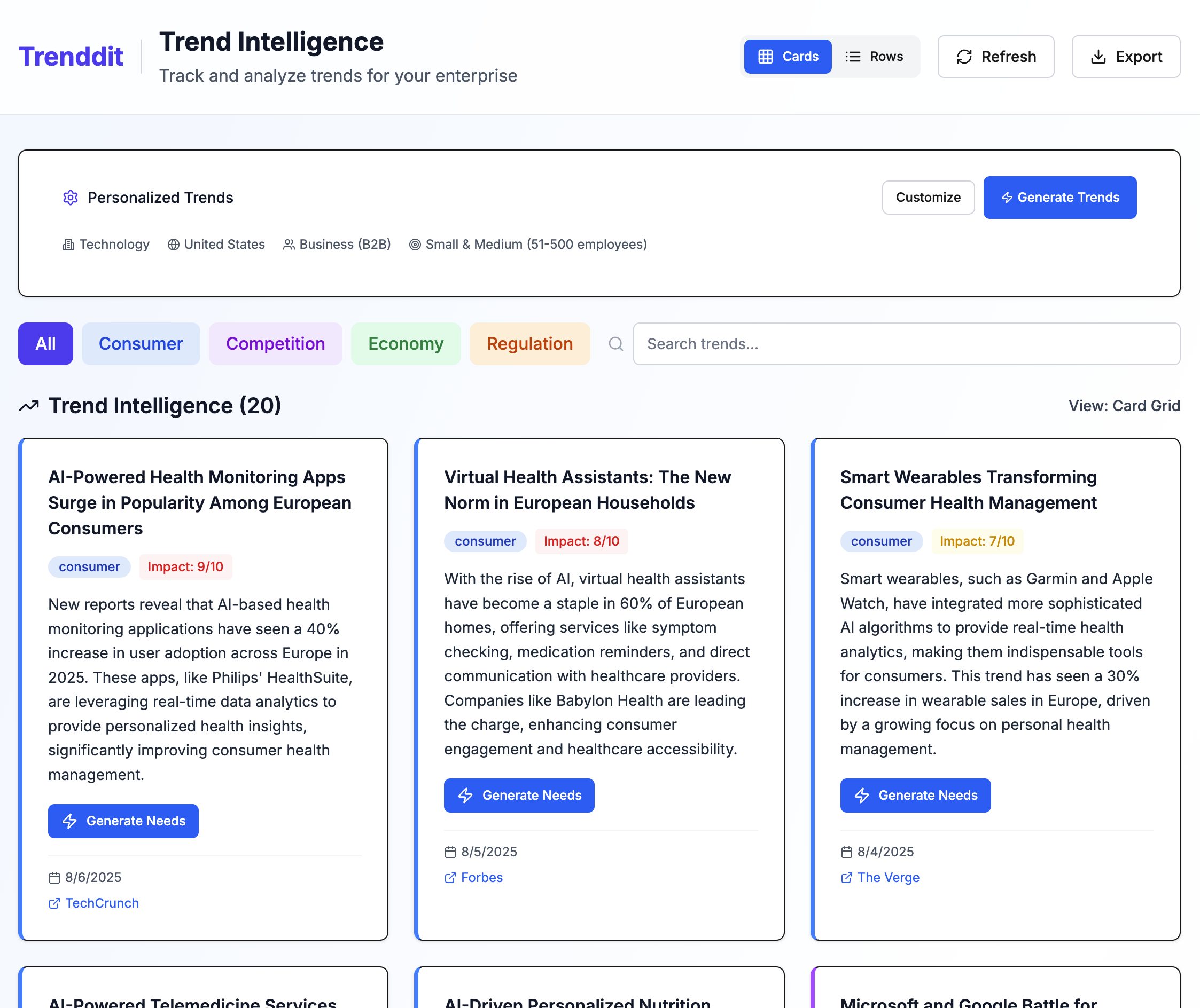 Trends Trend Analysis